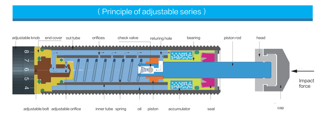shock absorber-2