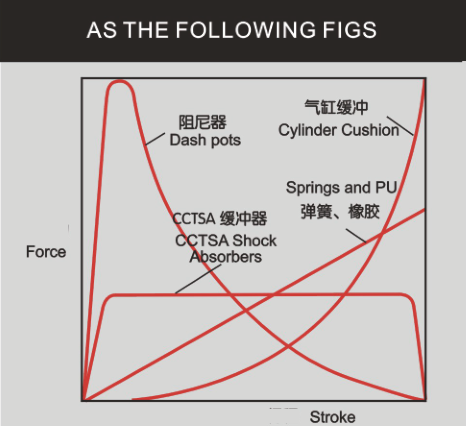 shock absorbers