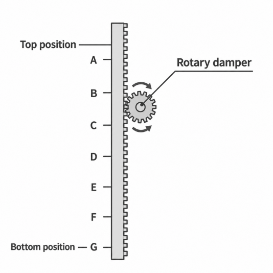 Continuous Rotation-1