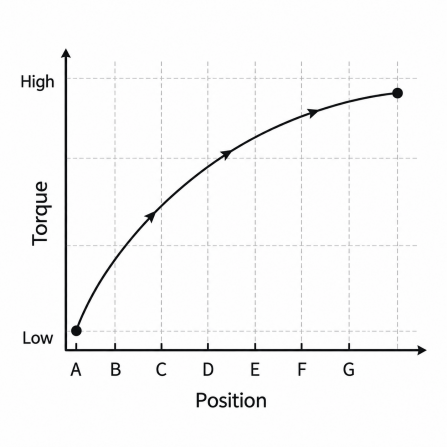 Horizontal Use-2
