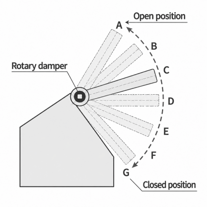 Horizontal & Vertical Use-1