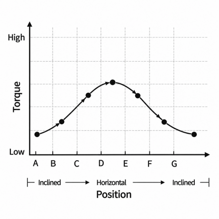 Horizontal & Vertical Use-2