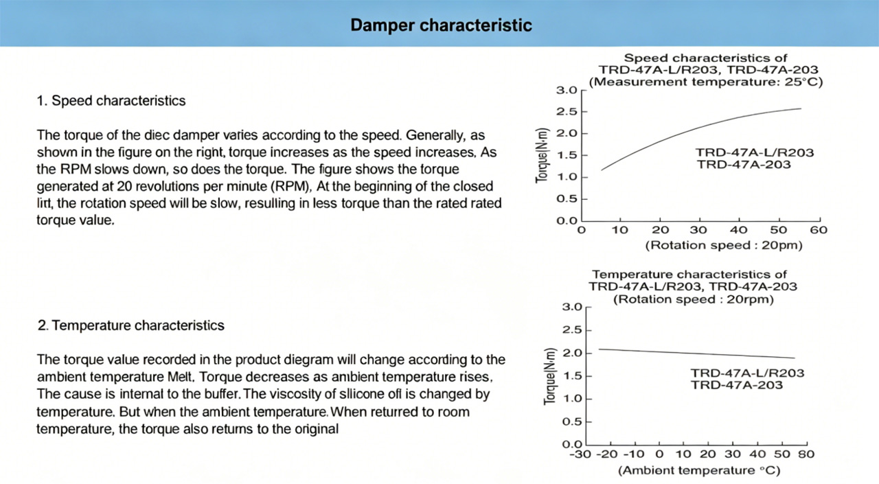 Key Components of a Rotary Damper2