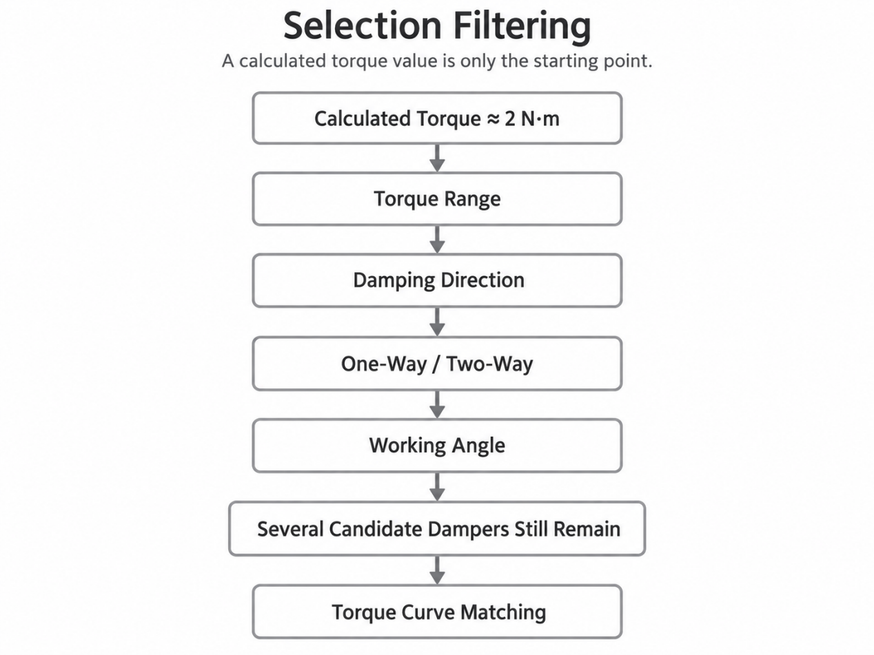 Rotary Damper Torque Calculation-1