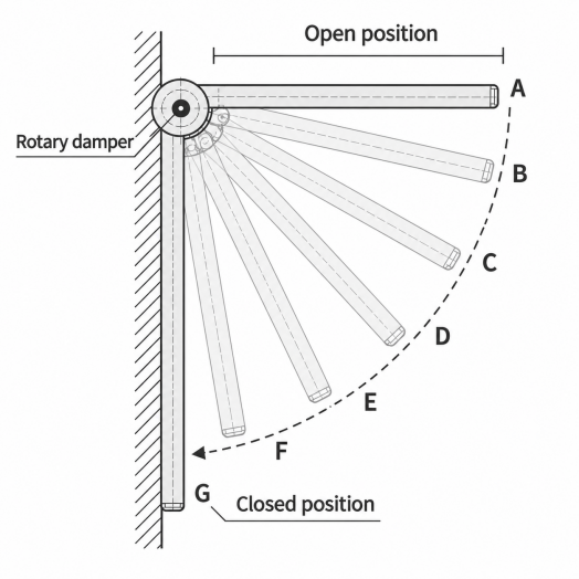 Vertical Use-1
