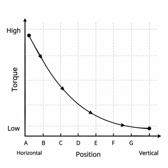 Vertical Use-2